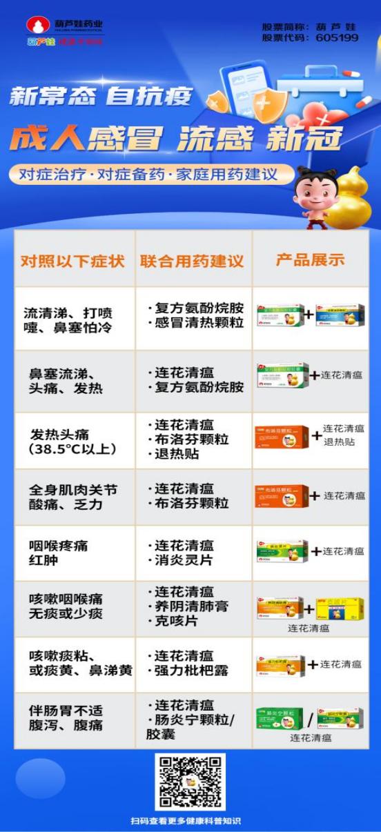 疫情防控“新十条”出台，，，，，尊龙凯时药业是怎样践行保供稳价的？？ | 公司新闻 | 尊龙凯时药业
