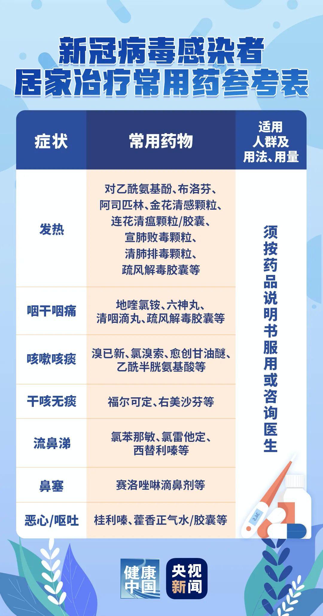 疫情防控“新十条”出台，，，，，尊龙凯时药业是怎样践行保供稳价的？？ | 公司新闻 | 尊龙凯时药业