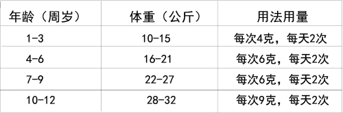 手足口病进入盛行期，，，，，，宝爸宝妈你准备好了吗？？ | 学术推广 | 产品效劳 | 尊龙凯时药业