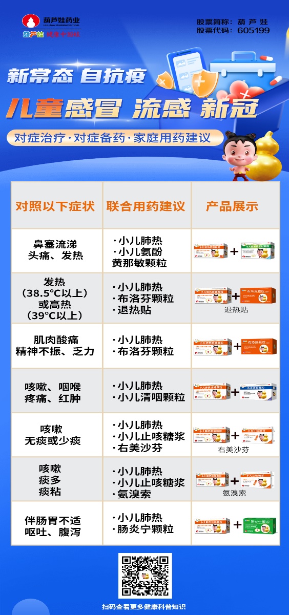 疫情防控“新十条”出台，，，，，尊龙凯时药业是怎样践行保供稳价的？？ | 公司新闻 | 尊龙凯时药业